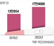 저출산 시대, 돈 몰리는 '난임 치료 스타트업'…삼성·구글도 투자