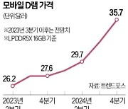 [단독] 삼성전자, 모바일 메모리값 20% 인상