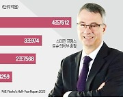 로슈 "환자 입장서 고민…R&D에 공격적 투자"