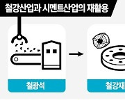 "철강·석화·시멘트·정유, 온실가스 배출량 76%…에너지효율화 지원"