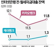 주담대 막힌 인터넷은행 '전월세 대출'로 눈 돌린다