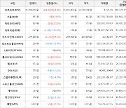 가상화폐 비트코인 35,288,000원(+2.8%) 거래중