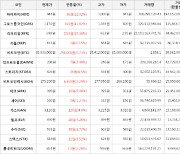 가상화폐 그로스톨코인 1,170원(+41.82%) 거래중