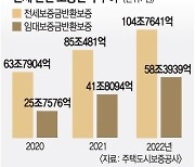 “전세금 반환 보증 범위 확대…  요율 현실화 병행 추진 필요”