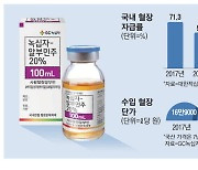 알부민·IG 재고 바닥…소아 면역환자 초비상