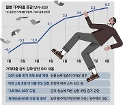 4050 대출 깐깐해진다 … DSR 계산때 은퇴후 소득 감소 선반영