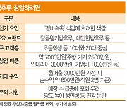 “월매출 3000만원 거뜬하다고?”…대세 간식 된 ‘이것’ 가게 내볼까