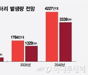 필요한 건 도시광산서 캔다…中 꼬리표 떼는 K배터리