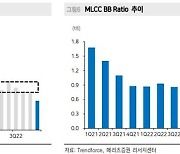 메리츠證 "삼성전기, 시장 눈높이 상회하는 4분기 실적 전망"