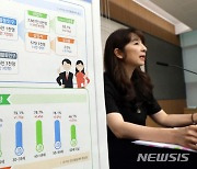 통계청, 지난달 취업자수 2867만8000명