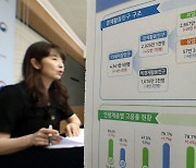 통계청, 지난달 취업자수 2867만8000명