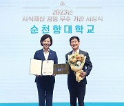 순천향대 '2023년 지식재산 경영 우수기관' 선정