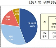 외국인 토지 이상거래 조사…농지 사놓고 주차장으로 쓰기도