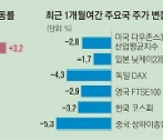 엔화·위안화보다 더 힘 못 쓰는 원화… 수출부진에 기초체력도 흔들