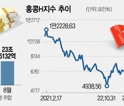 홍콩H지수 추락에···은행 ELT서 반년새 2.5조 빠졌다