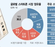 中 폴더블폰 등 봇물···안드로이드 내전 격화