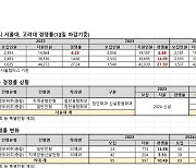 서울대 수시 경쟁률 전년보다 높은 8.84대 1…"반수 증가 추정"