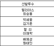 [프로야구] 14일 선발투수