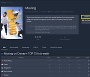 '무빙', 공개하자마자 싱가폴→홍콩 1위 등극...글로벌 시청자 '주목'