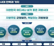 지방이전 기업에 부동산 양도세 이연 등 ‘파격 인센티브’