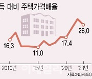 "집값 여전히 고평가" 한은의 경고