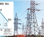 추석 전력 과잉공급 우려에…"원전 잠시 멈춤"