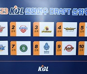 2023 KBL 신인 드래프트 순위 추첨 완료...KT, 1순위 지명권 획득