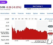 중국 악재 지속, 애플 1.19% 하락…이틀 연속↓(상보)