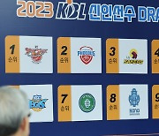 ''2023년 KBL 신인선수 드래프트 순위 추첨'