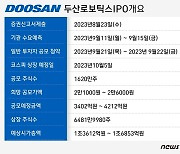 '대어' 두산로보틱스 "내년 흑자전환 자신…테슬라처럼 주가 뛸 것"