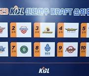 수원 KT, KBL 신인 드래프트 전체 1순위 획득 … 현대모비스와 LG는 2, 3순위 획득