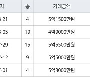 수원 화서동 화서주공4단지 59㎡ 5억1500만원에 거래