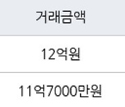 하남 학암동 위례롯데캐슬아파트 84㎡ 11억7000만원에 거래