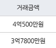 인천 동춘동 동춘 무지개마을아파트 84㎡ 4억500만원에 거래