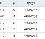 수원 정자동 화서역 우방 센트럴파크 59㎡ 4억8000만원에 거래