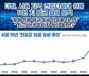 다방 "8월 서울 원룸 월세 전년동기 보다 24↑%…10년내 최고 상승률"