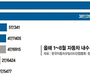 신차 없는 '르케쉐' 초라한 내수 성적표… 전기차로 반전 모색