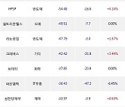 14일, 기관 코스닥에서 필에너지(+18.24%), 이오테크닉스(-0.26%) 등 순매도