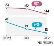 '장기임대 부활' 법안 표류…등록임대주택 씨마른다