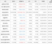 가상화폐 스톰엑스 8.42원(+30.54%) 거래중