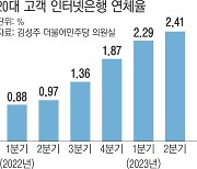 간편대출 늪에 빠진 청년