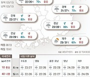 2023년 9월 15일 우산 잊지 마세요…전국 대부분 지역에 비[오늘의 날씨]