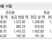 [표] 외국환율고시표