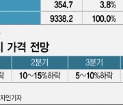 삼성·SK하이닉스 '골칫거리' 넘치는 낸드…"돈 벌기 어렵다"