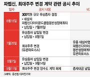 돈 안들어와 최대주주 변경 무산…파멥신, 새 인수자 찾을까