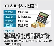 확 달라지는 DSR...나이들고 금리 오르면 대출한도 1억 '뚝'