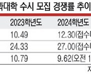 서울대 12.3 : 1 고려대 27.0 : 1… 수시모집 ‘의대 쏠림’ 심화