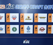 KT KBL 신인드래프트 전체 1순위 지명권 획득, 2순위 현대모비스, 3순위 LG