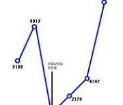 K리그 평균관중 1만명 시대 이끈 4가지 힘