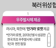 [그래픽] 북러 위성 협력 시나리오